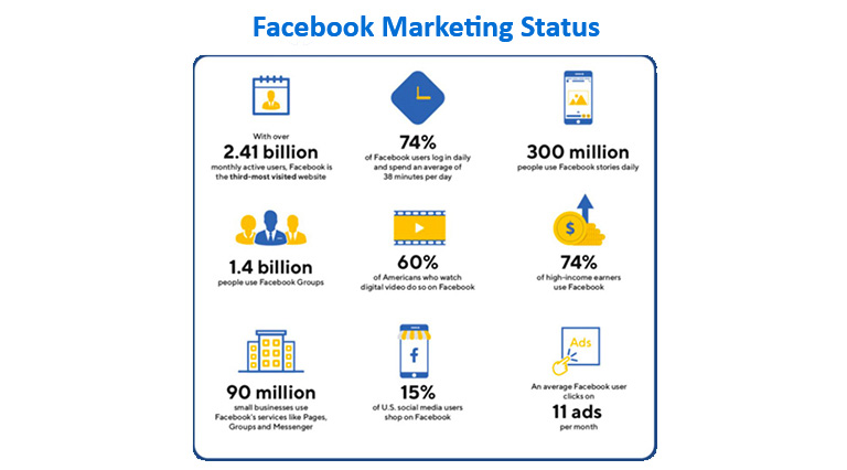 facebook-marketing-status