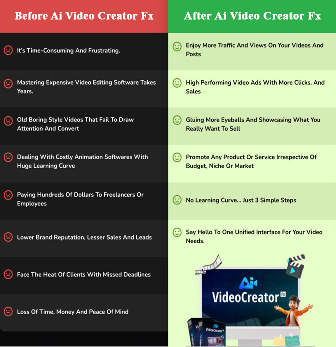 Ai-Video-Creator-before-after